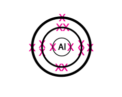 Image showing the electron arrangement of Aluminium (2,8,3)